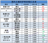 各项事业取得了新