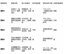 果你的项目科技含